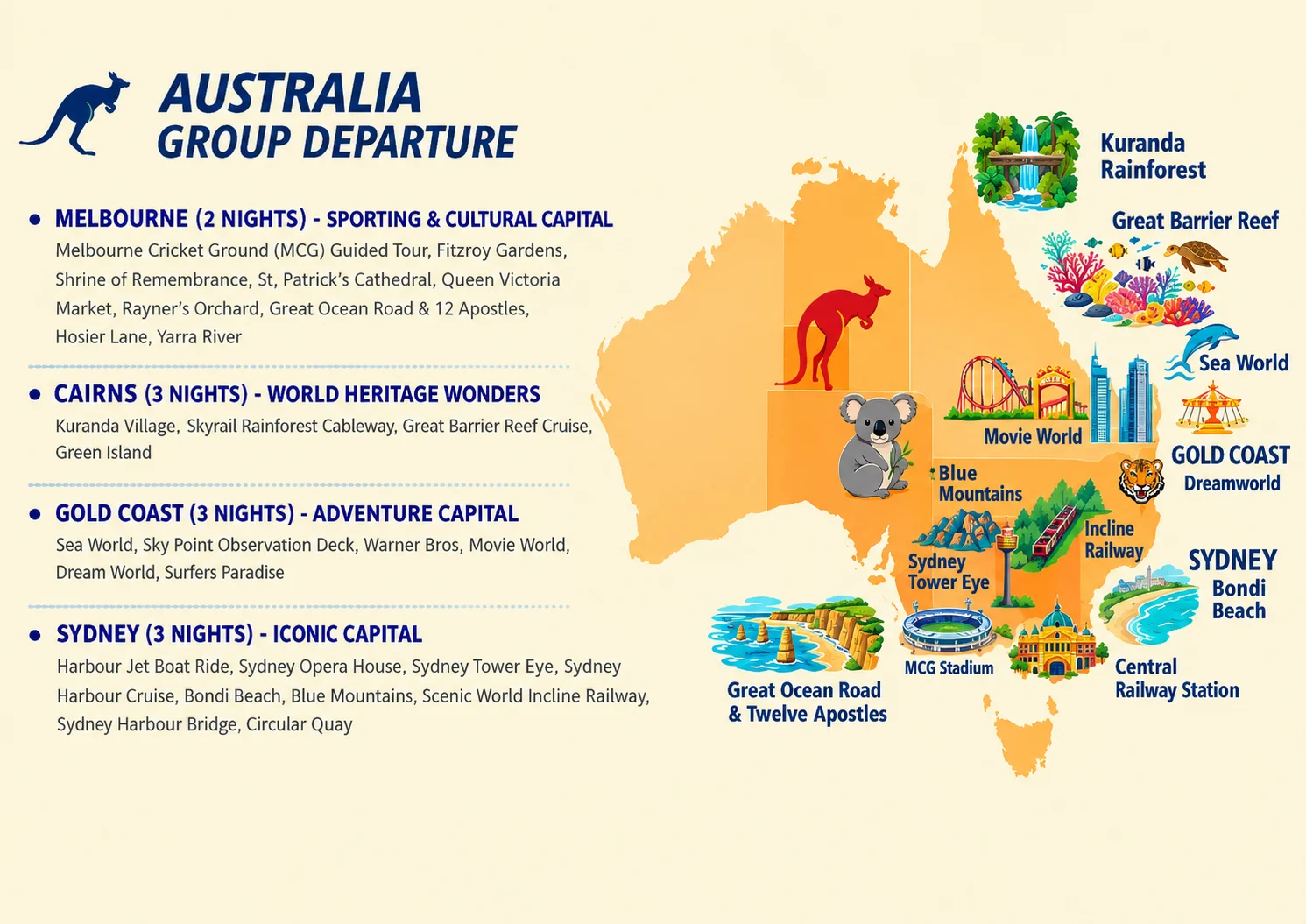 Australia Route Plan Slider